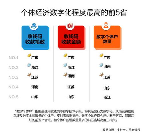 數字技術賦能個體經濟 中國個體從業者突破1.7億背后的關鍵推手