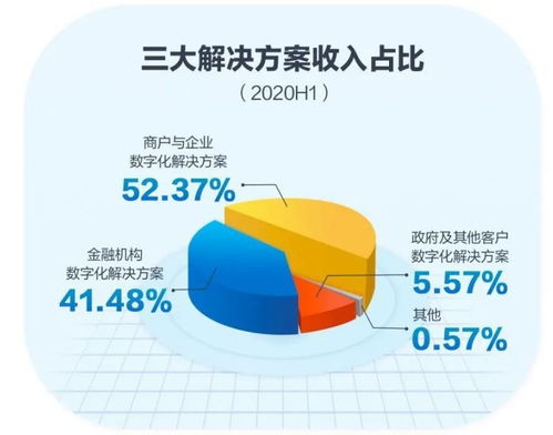 從數字科技領域C位出道 解碼京東數科產業數字化的技術內核