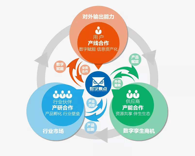 自主創新，數字孿生新引擎——數字看點引領產業數字化轉型