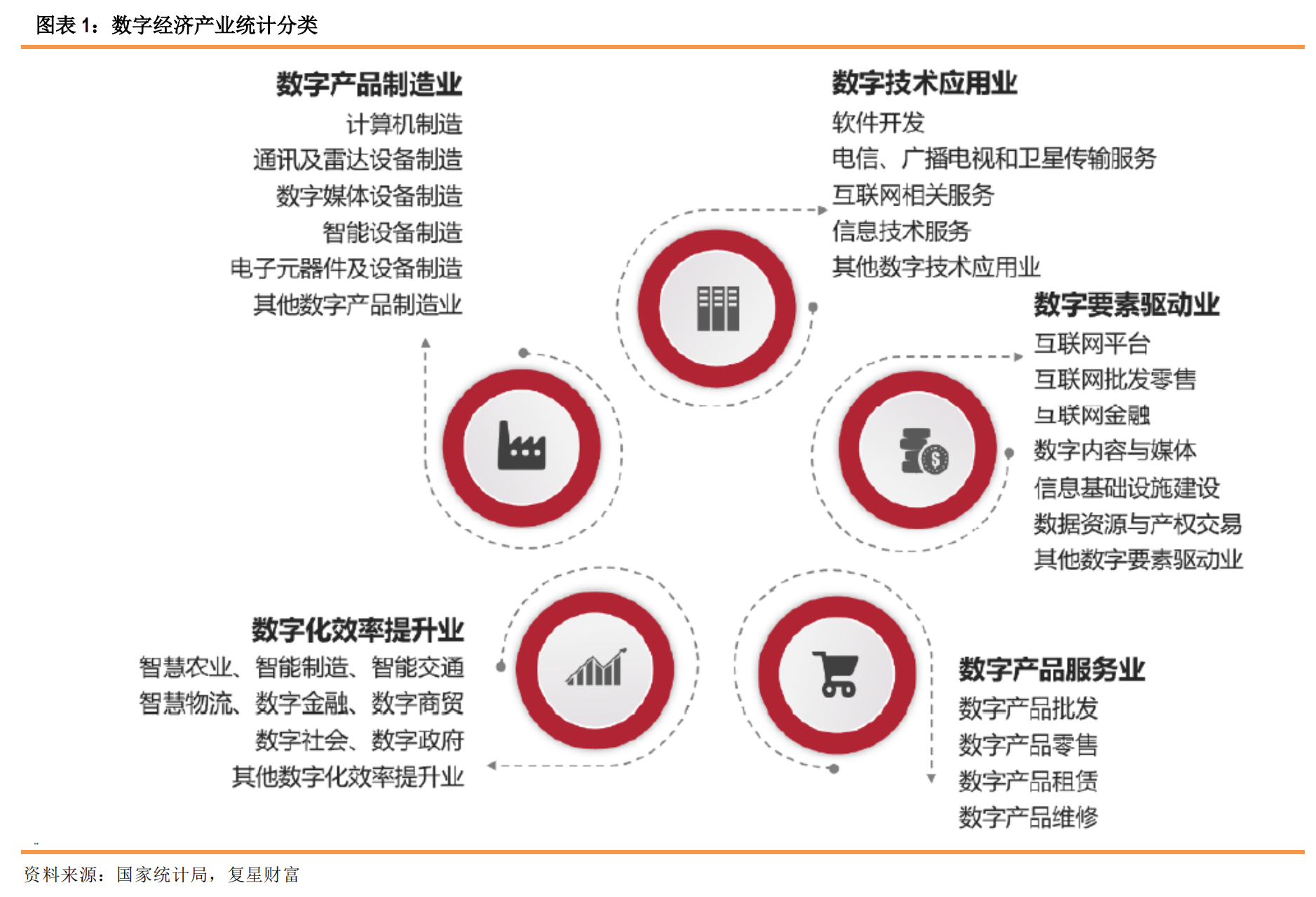 數字經濟的政策變遷與行業影響 數字技術服務的崛起與未來