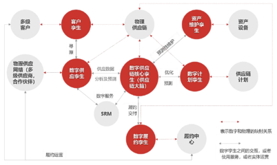 數字孿生賦能海南自貿港，智慧零售開啟精準服務新篇章